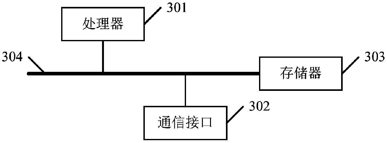 Document paragraph recognition method and device and electronic equipment