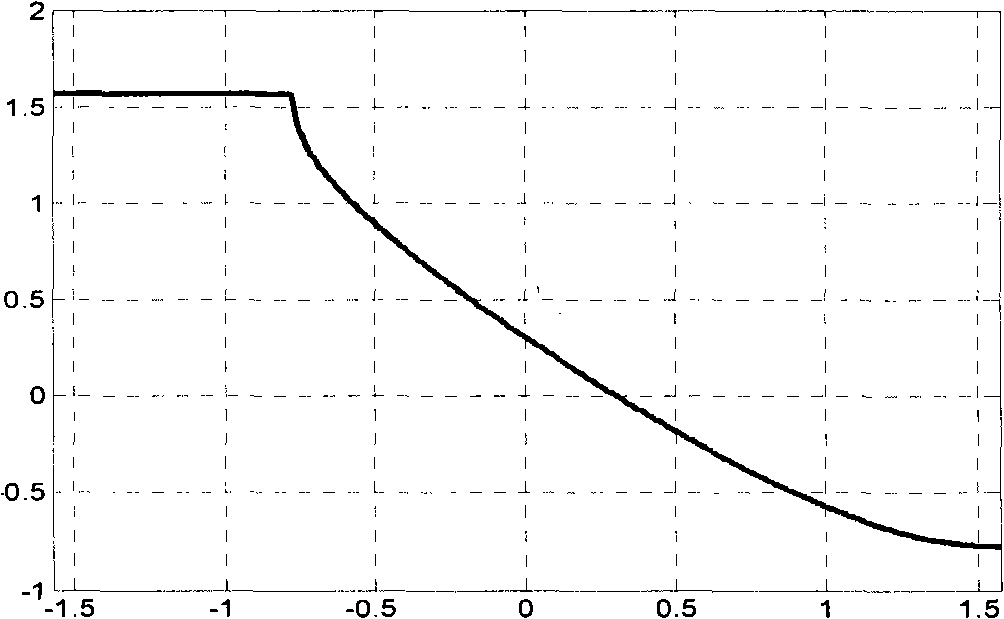 Grating-based rainbow hologram chromaticity detection and evaluation method