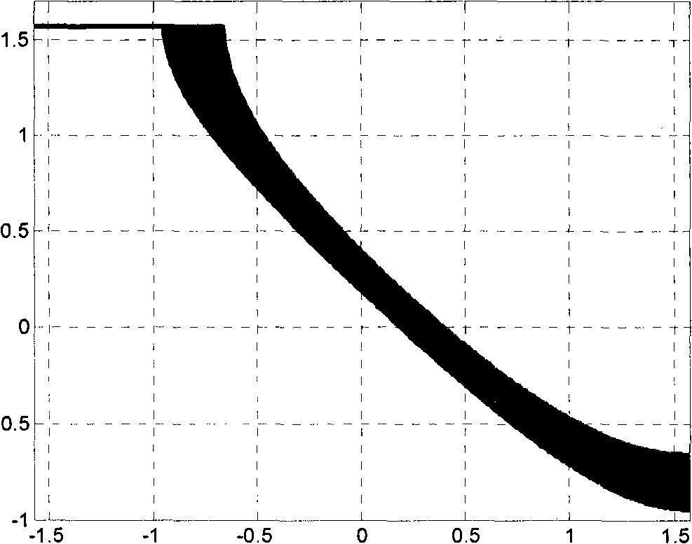 Grating-based rainbow hologram chromaticity detection and evaluation method