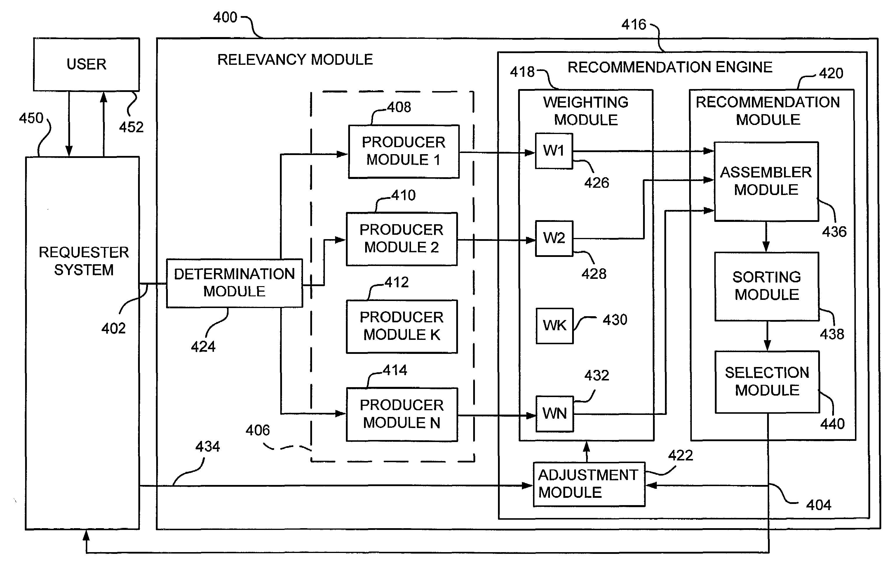 System and method for adaptively selecting and delivering recommendations to a requester