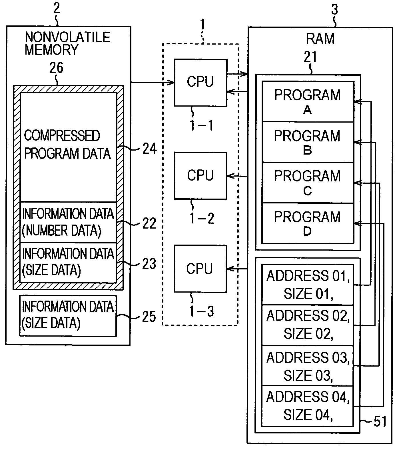 Information processing apparatus and method