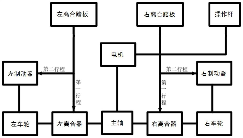 A control system of a single-drive electric tidal flat vehicle