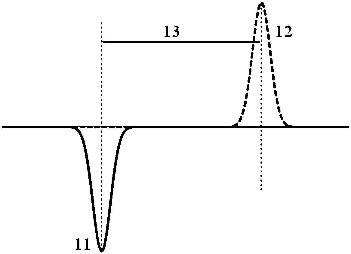 A method and device for generating high-voltage pulse radar signals based on an optically induced switch