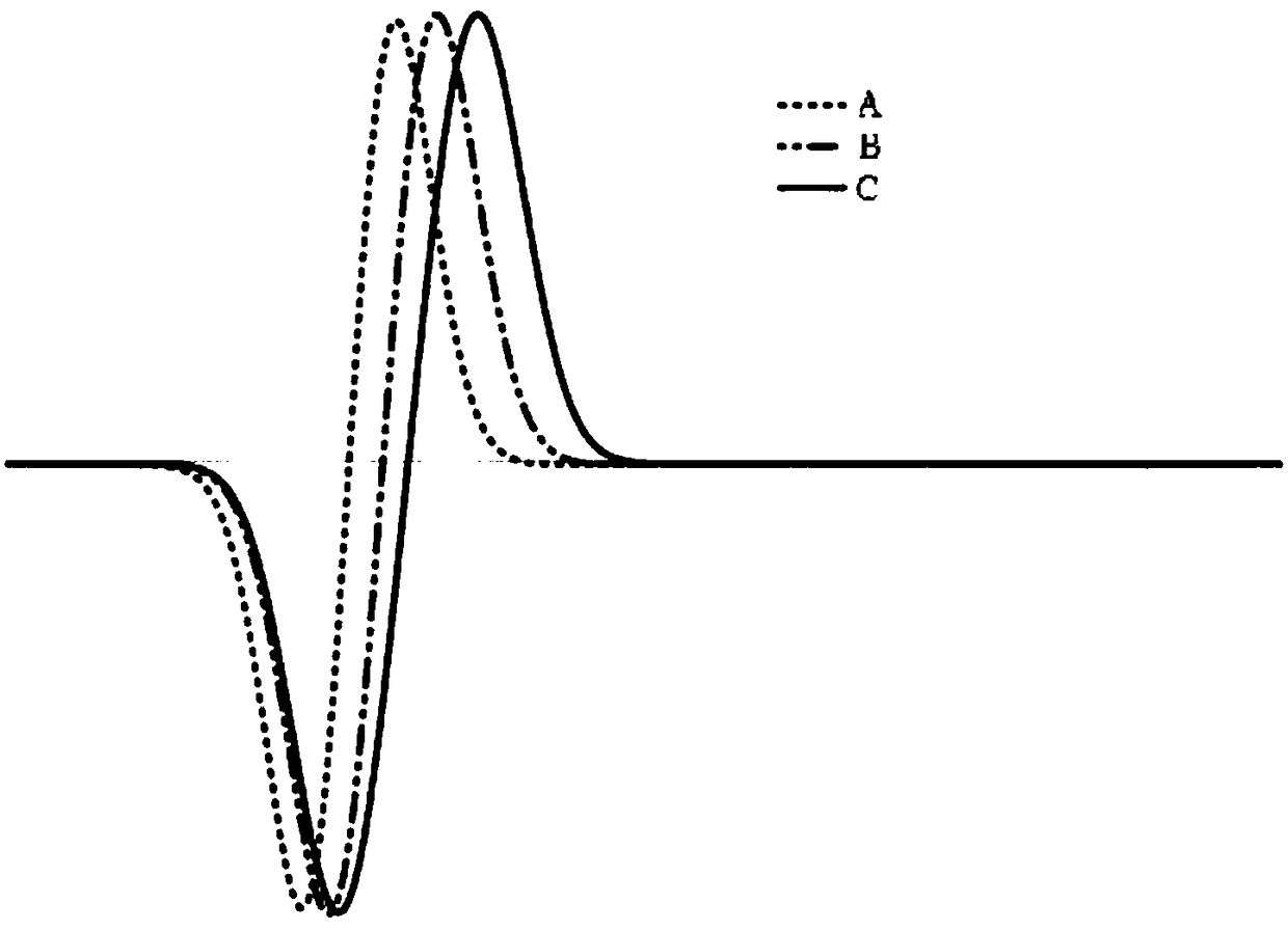 A method and device for generating high-voltage pulse radar signals based on an optically induced switch