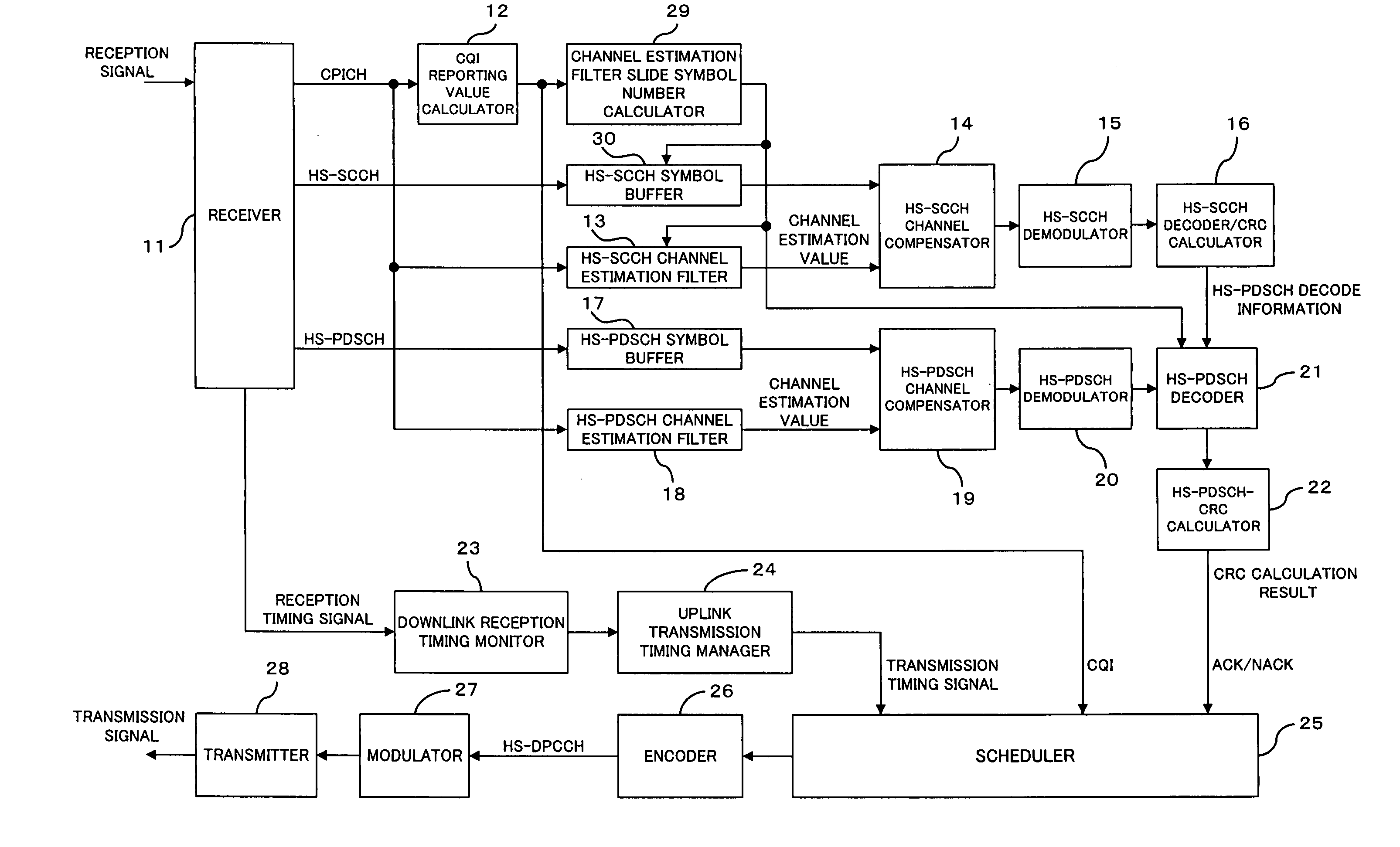 Mobile terminal apparatus and channel compensation method of the same