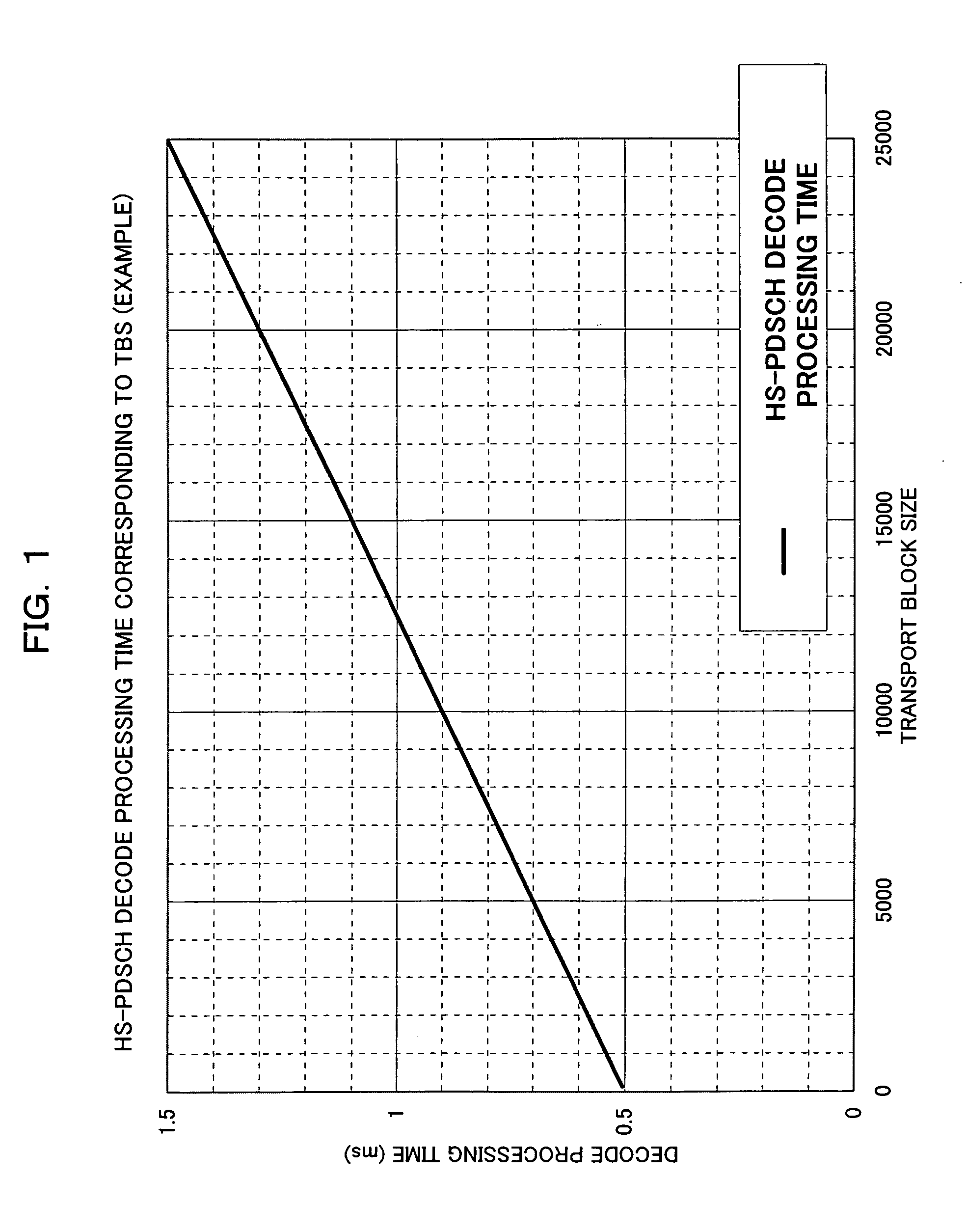 Mobile terminal apparatus and channel compensation method of the same