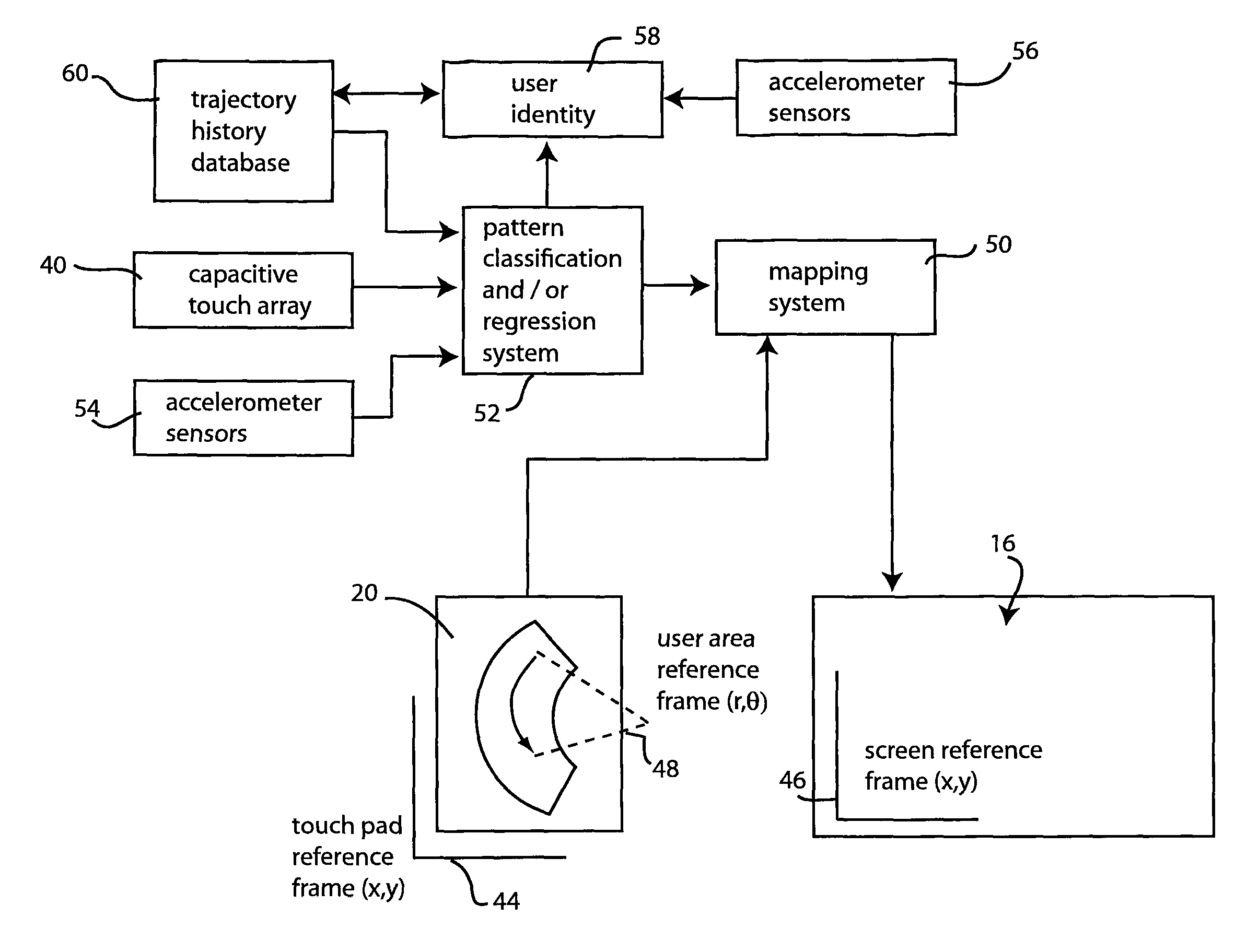 Touch sensitive remote control system that detects hand size characteristics of user and adapts mapping to screen display