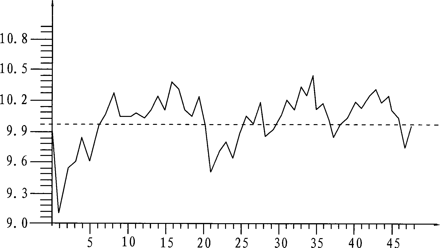 Method for processing share stock time-sharing map