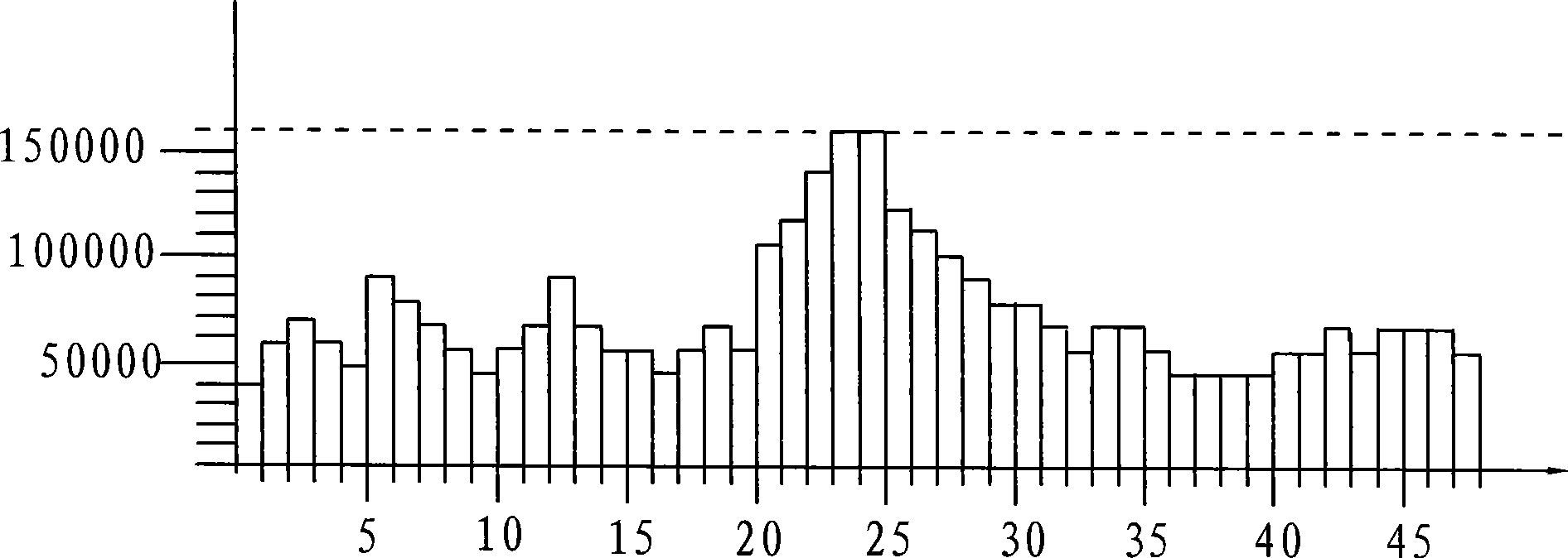 Method for processing share stock time-sharing map