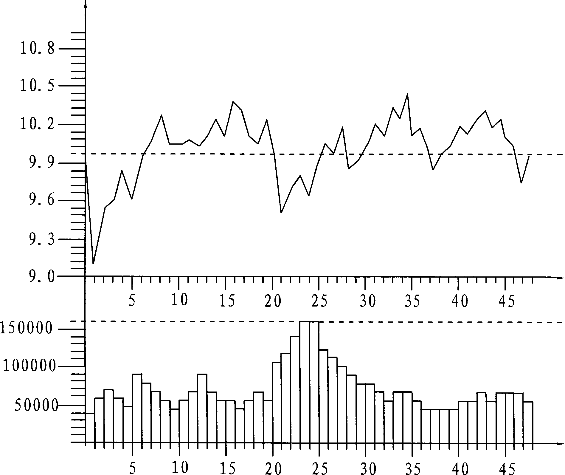 Method for processing share stock time-sharing map