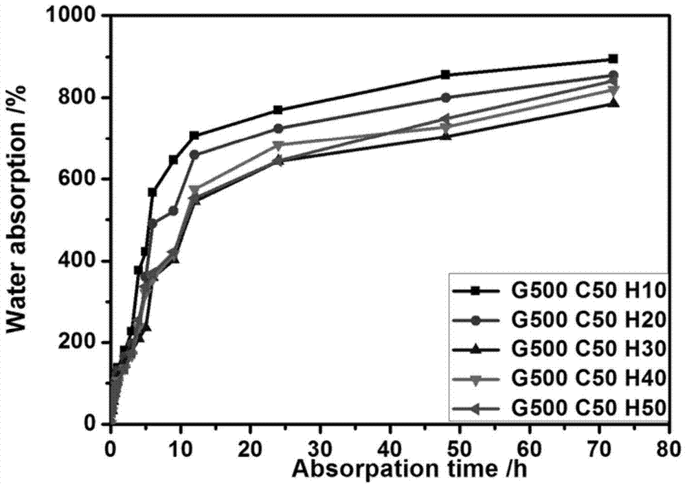 Drug-loaded elastomeric wound dressing containing halloysite nanotubes and preparation method thereof