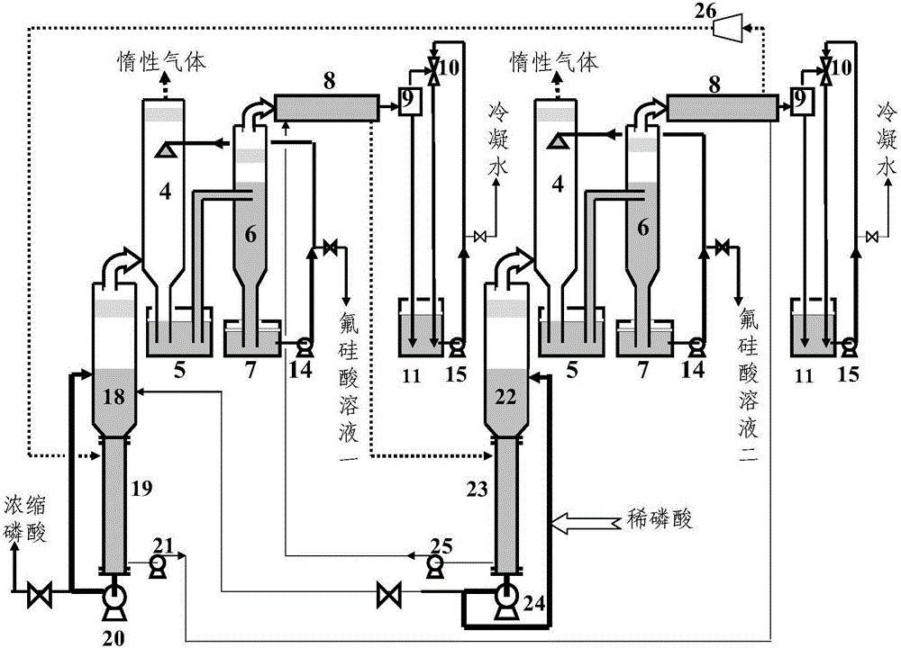 Wet-process phosphoric acid technology and fluosilicic acid processing method free of fluorine-containing exhaust gas emission