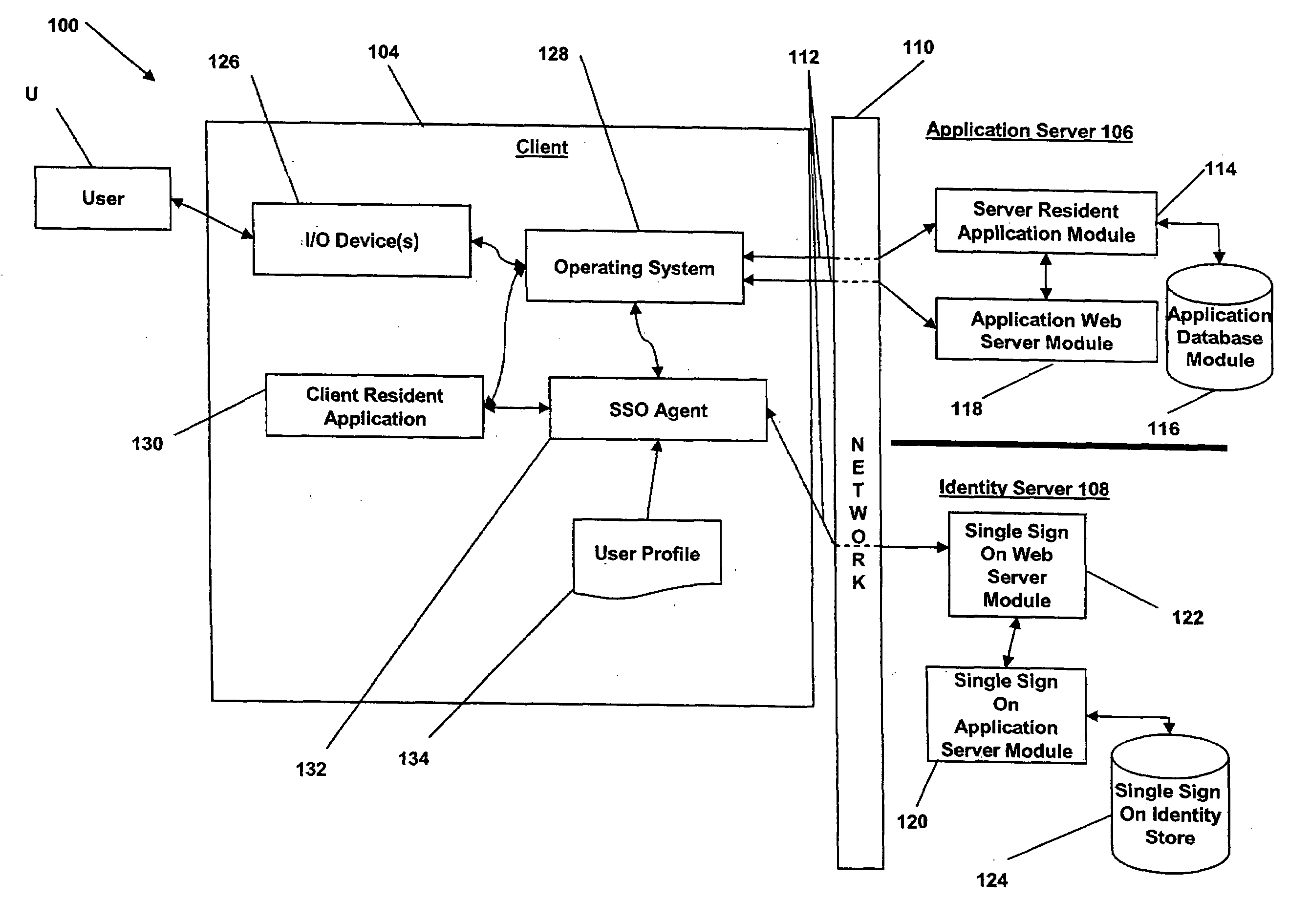 System and method for identity consolidation