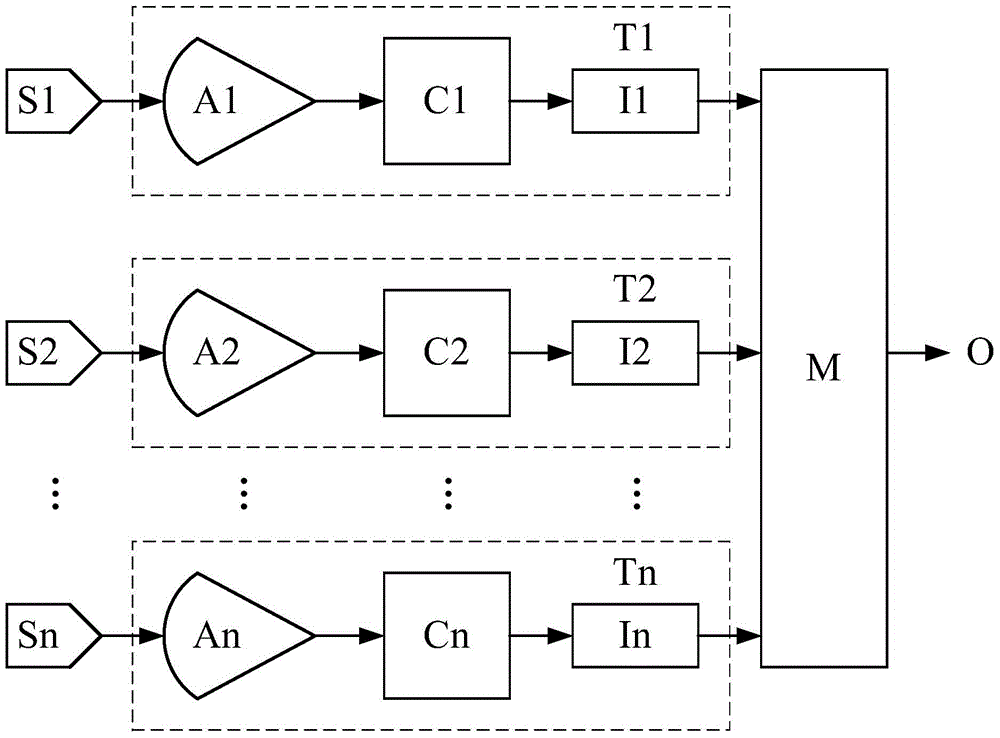 Transmitter control method and control device thereof