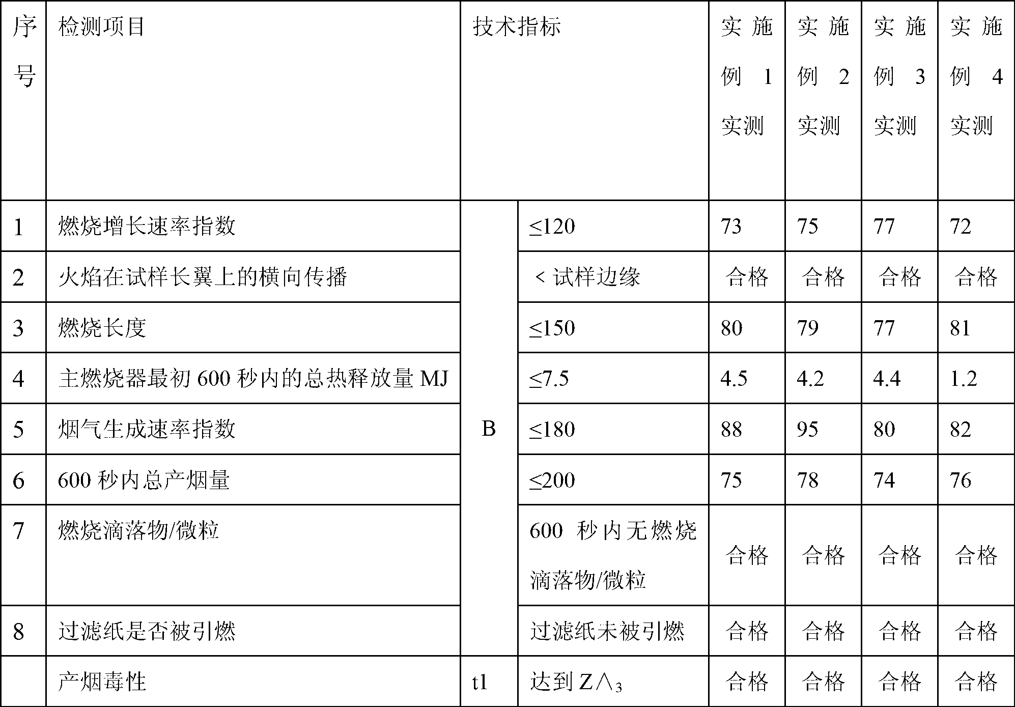 Flame-retardant mineral paper and preparation method thereof