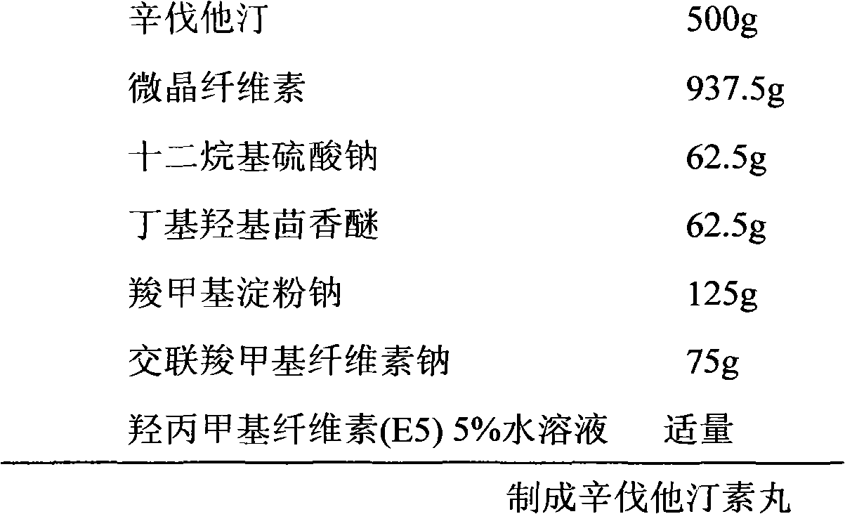 Compound simvastatin nicotinate sustained-release capsules and preparation method thereof