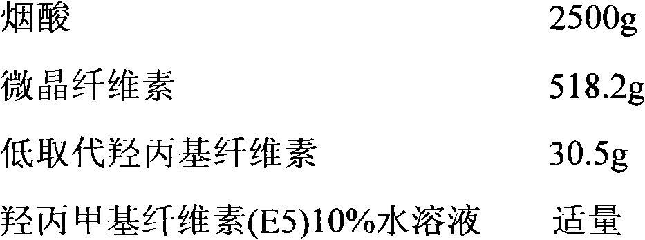 Compound simvastatin nicotinate sustained-release capsules and preparation method thereof