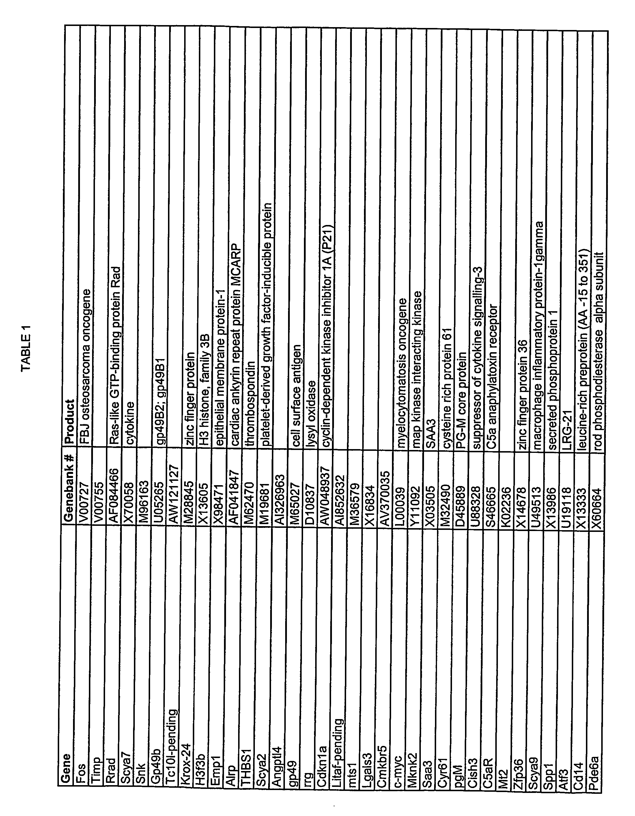 Identification of genes involved in angiogenesis, and development of an angiogenesis diagnostic chip to identify patients with impaired angiogenesis