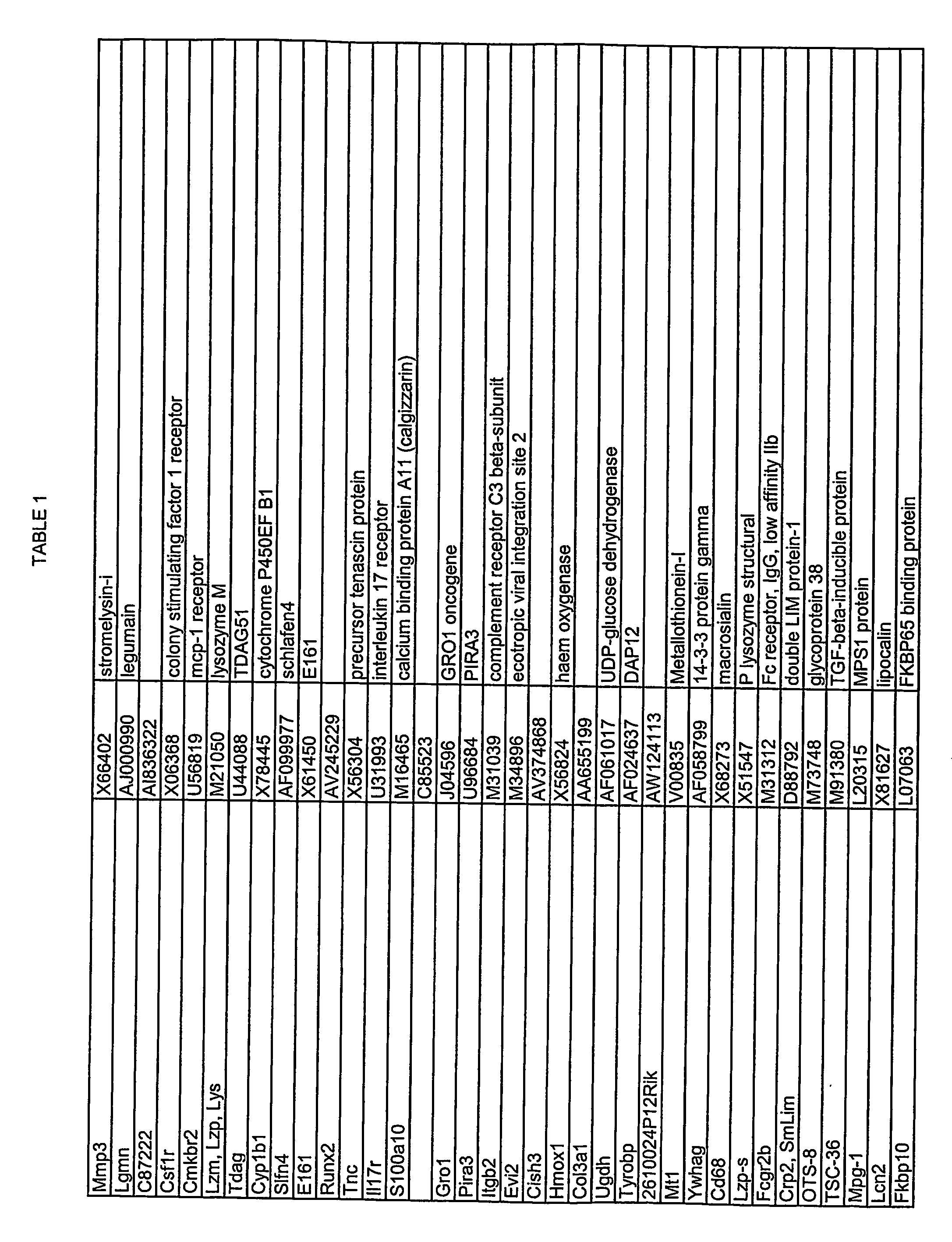 Identification of genes involved in angiogenesis, and development of an angiogenesis diagnostic chip to identify patients with impaired angiogenesis