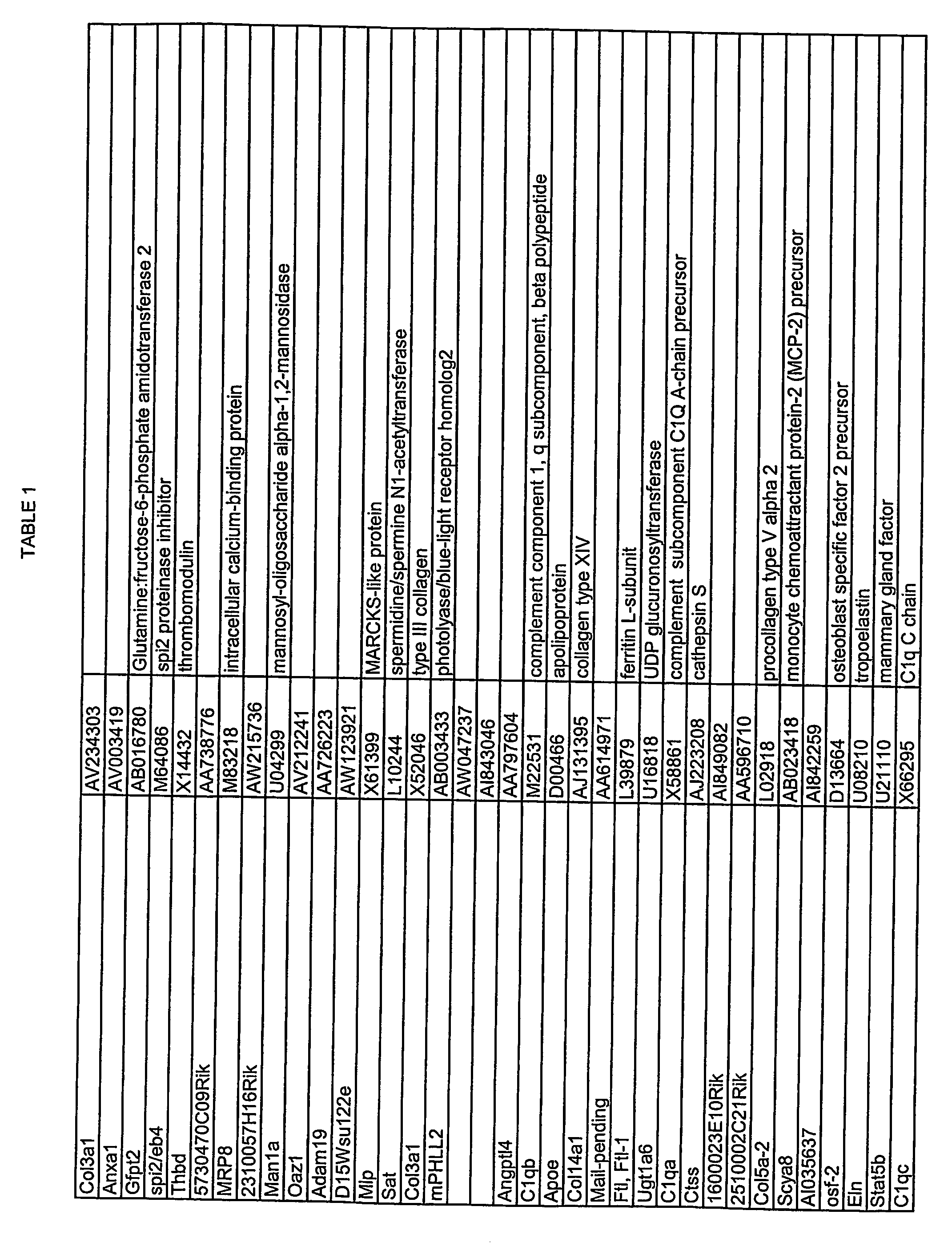 Identification of genes involved in angiogenesis, and development of an angiogenesis diagnostic chip to identify patients with impaired angiogenesis