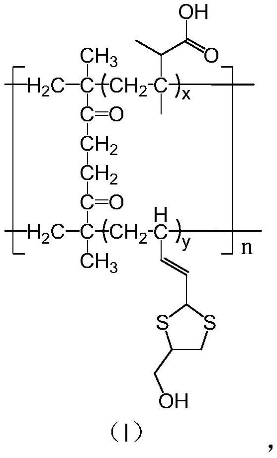 Blood purification adsorbent and preparation method and application thereof