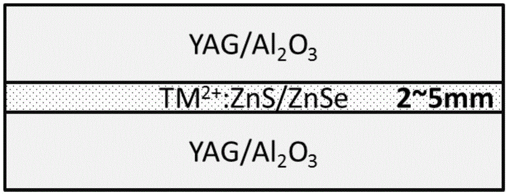 Transition metal doped zinc sulfide or zinc selenide planar waveguide material and preparation method