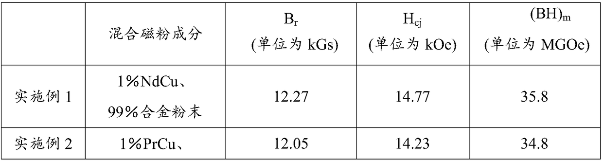 A kind of thermal deformation rare earth permanent magnet material and preparation method thereof