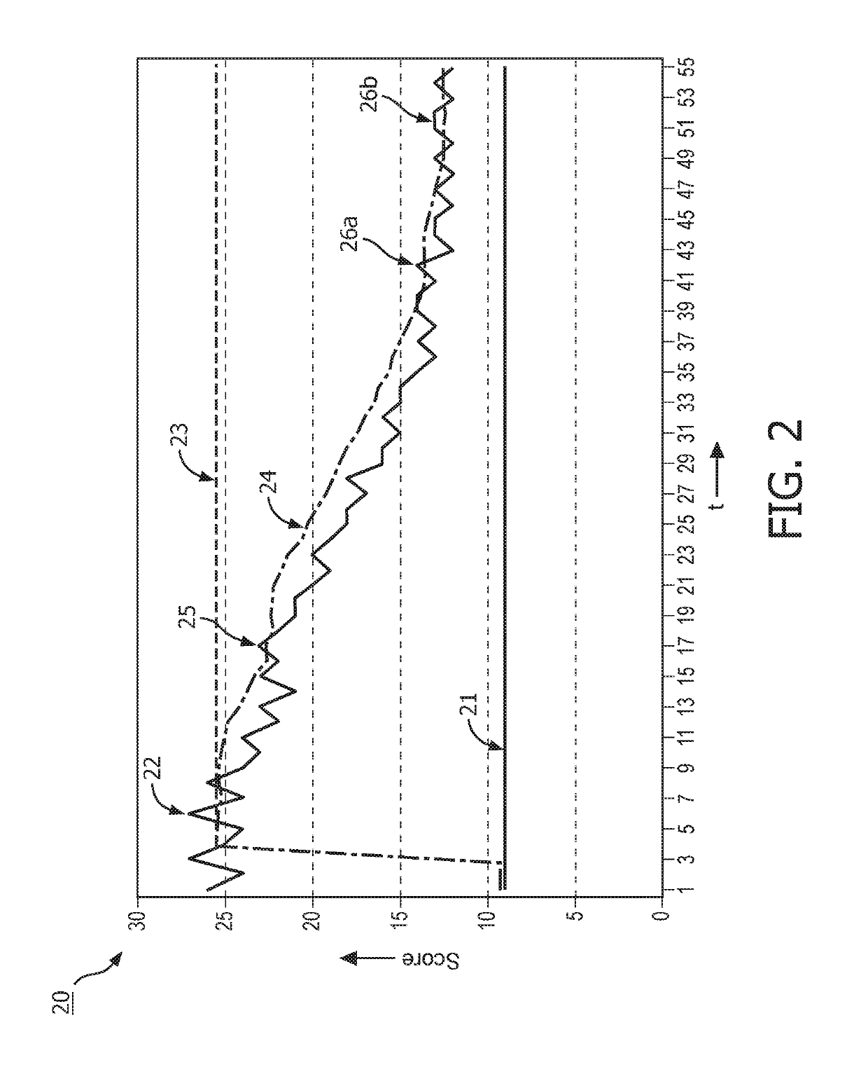 Post-hospital-discharge COPD-patient monitoring using a dynamic baseline of symptoms/measurement