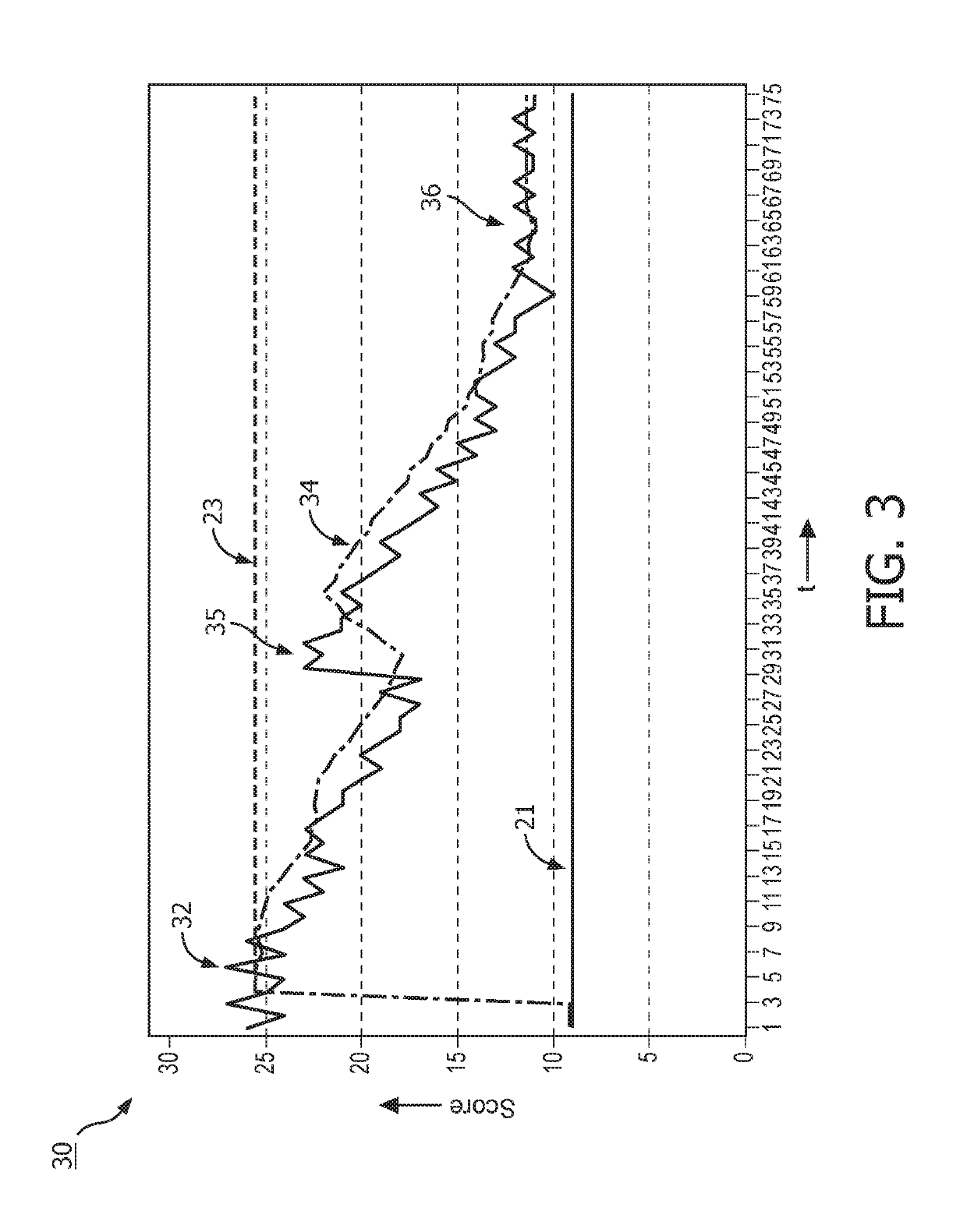 Post-hospital-discharge COPD-patient monitoring using a dynamic baseline of symptoms/measurement