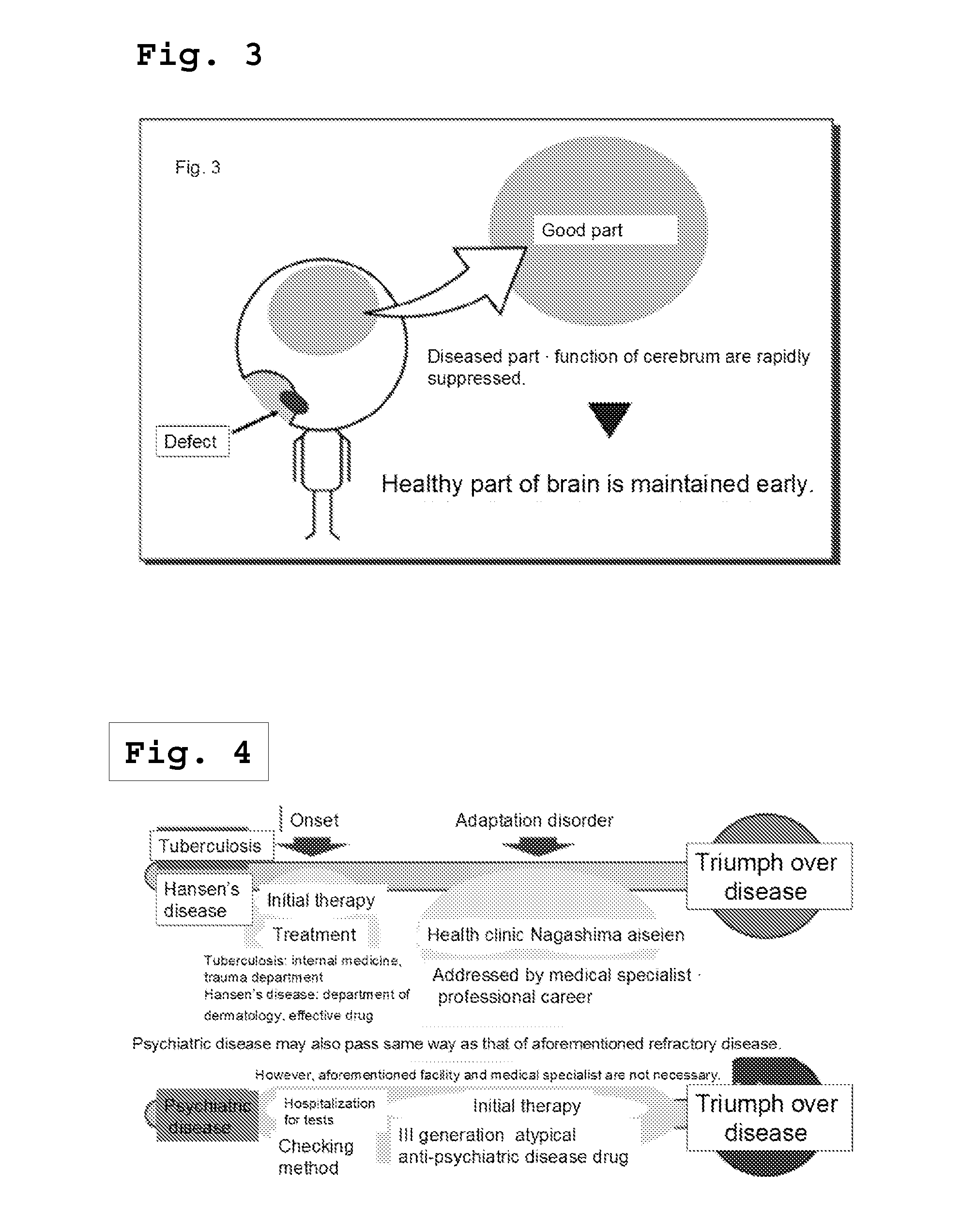 Method for treating/preventing disease using cognitive ability of cerebrum and pharmaceutical