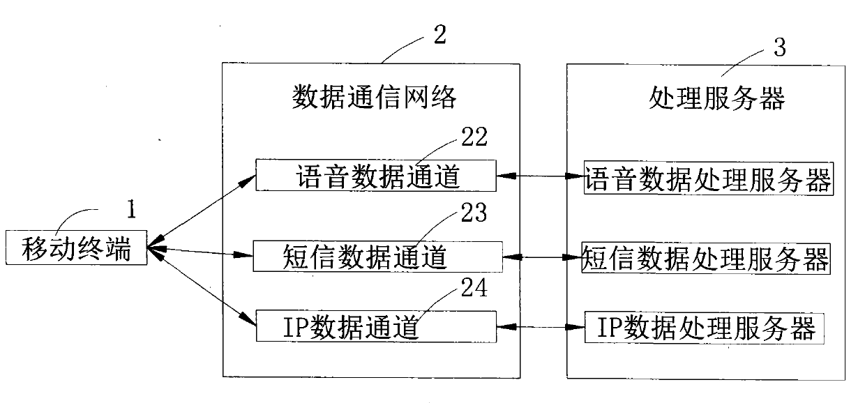 Terminal self-adaptive data transmission system and method for Internet of Vehicles service