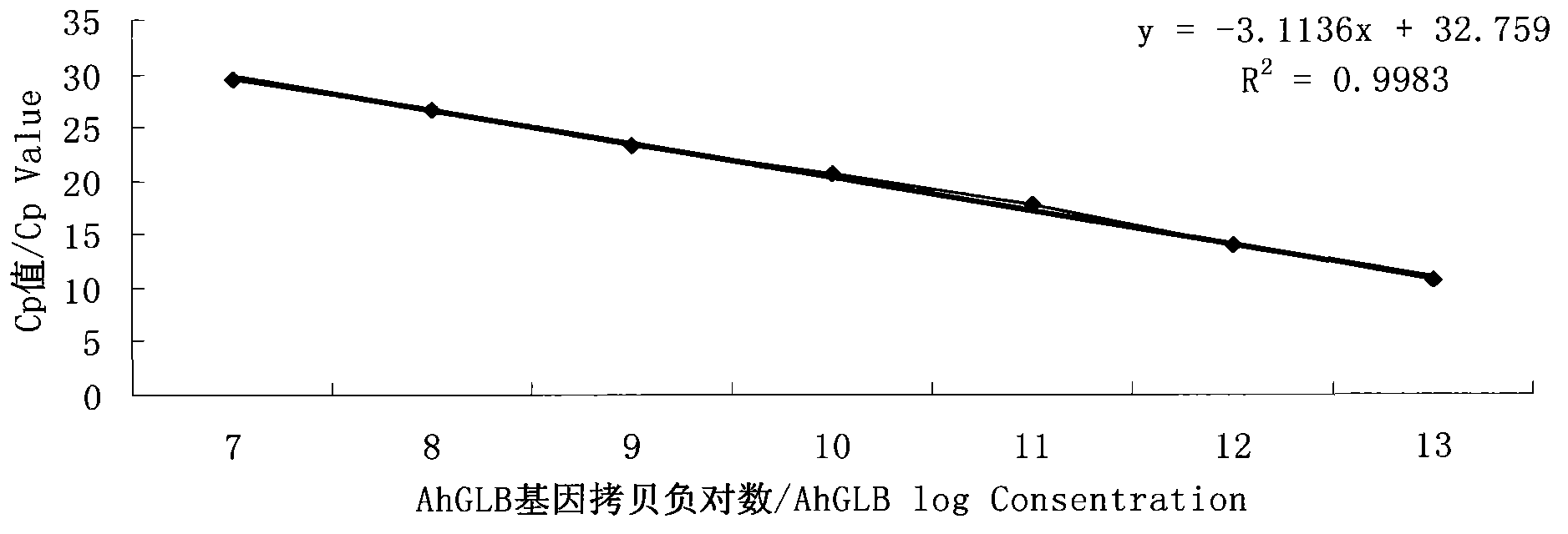 Nonsymbiotic hemoglobin gene AhGLB for waterlogging resistance of peanut and its application