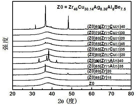 A kind of large plastic Zrcuagalbe series bulk metallic glass and preparation method thereof