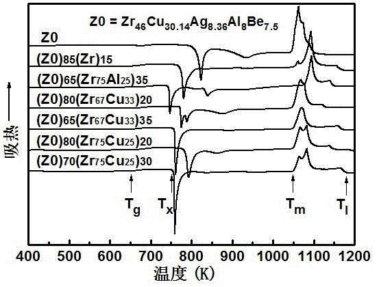 A kind of large plastic Zrcuagalbe series bulk metallic glass and preparation method thereof