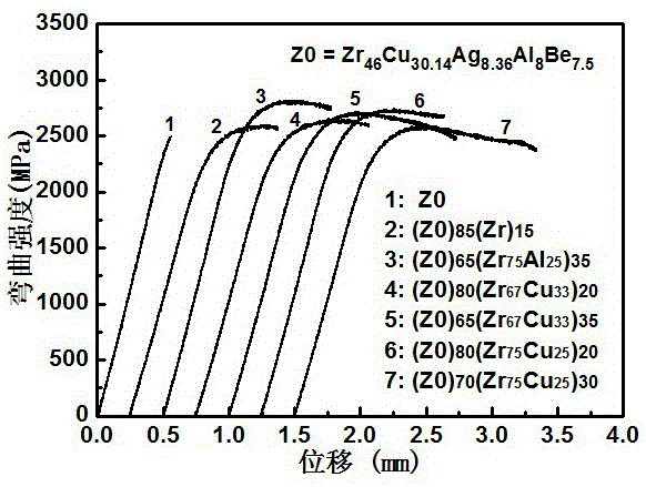 A kind of large plastic Zrcuagalbe series bulk metallic glass and preparation method thereof