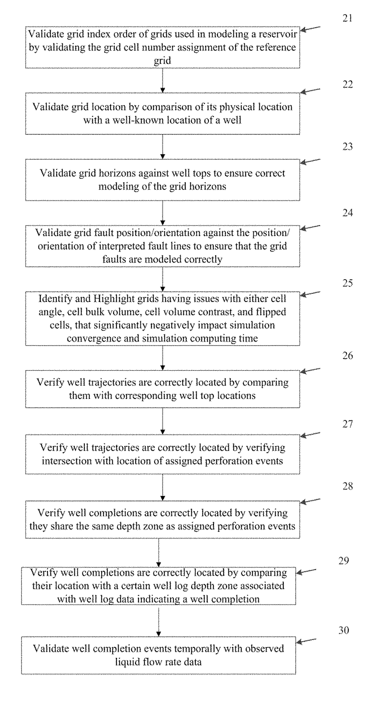 Machines for reservoir simulation with automated well completions and reservoir grid data quality assurance