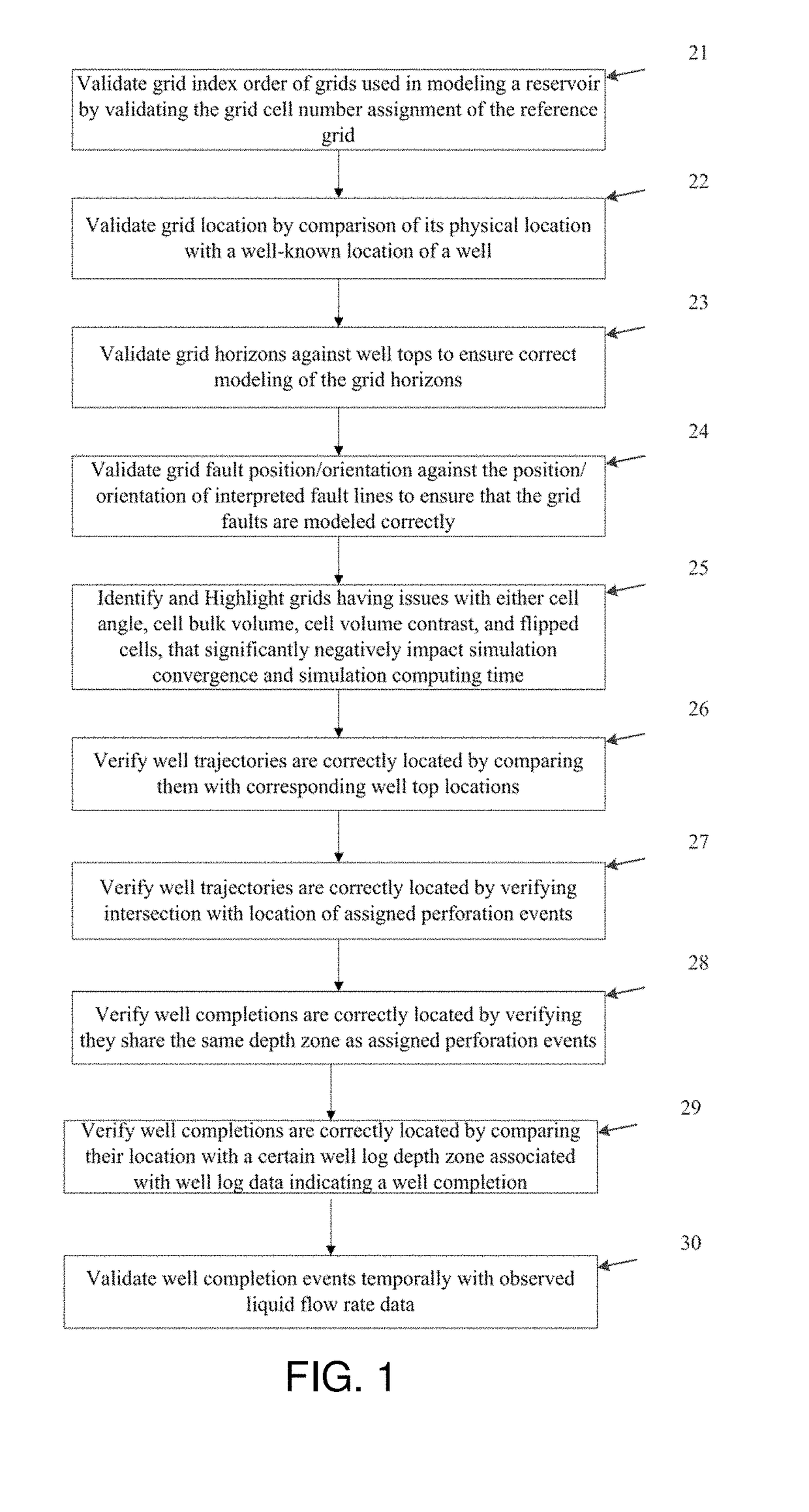 Machines for reservoir simulation with automated well completions and reservoir grid data quality assurance