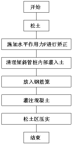 Pipe pile verticality correcting method in construction process