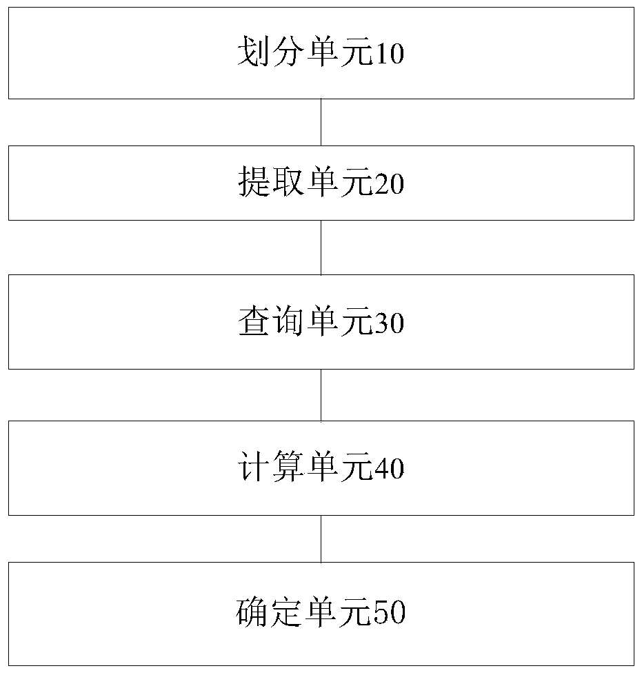 Method and device for classifying keywords