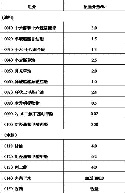 A traditional Chinese medicine prescription extract for whitening and freckle removal and its application