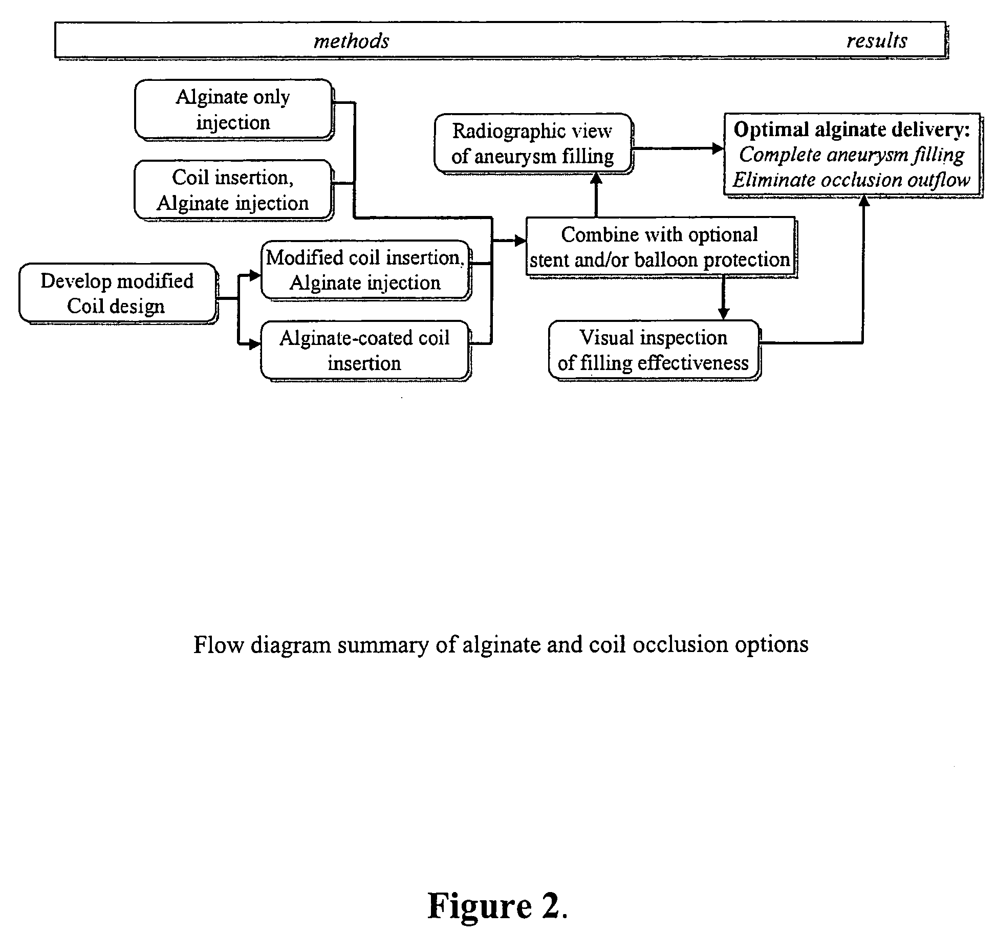 Compositions and methods for improved occlusion of vascular defects