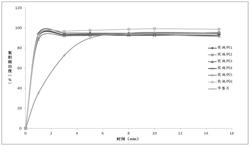 Novel preparation of neostigmine and derivatives thereof