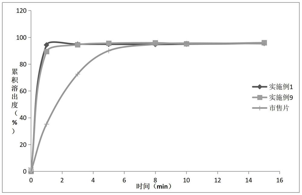 Novel preparation of neostigmine and derivatives thereof