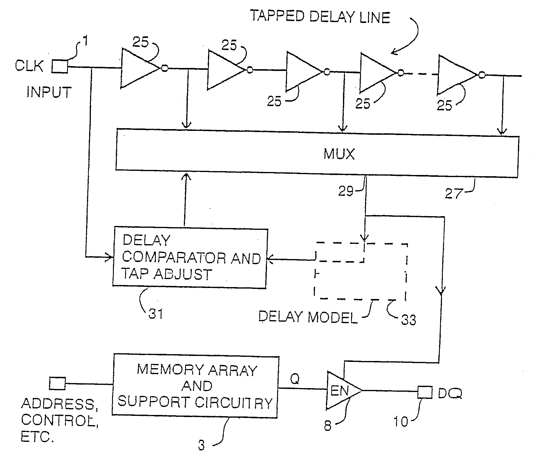 Delay locked loop implementation in a synchronous dynamic random access memory