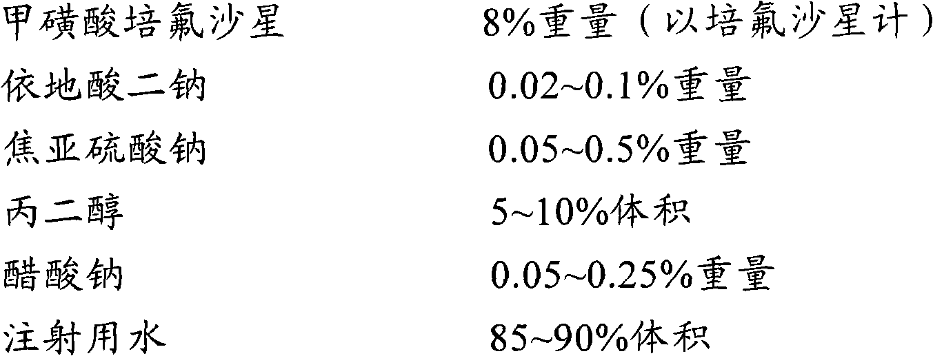 Pefloxacin mesylate injection and preparation method and application thereof