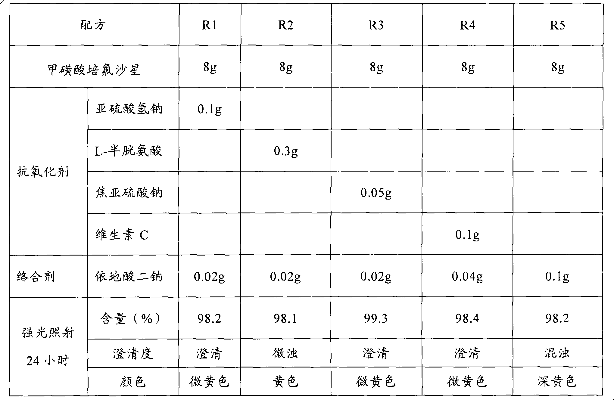 Pefloxacin mesylate injection and preparation method and application thereof