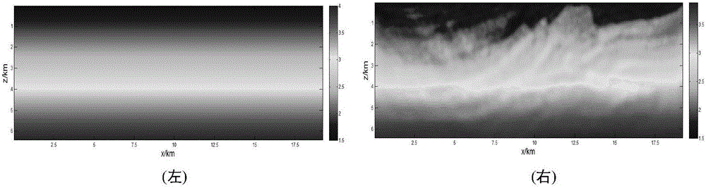 Multi-domain Frequency Division Parallel Multi-scale Full Waveform Inversion Method