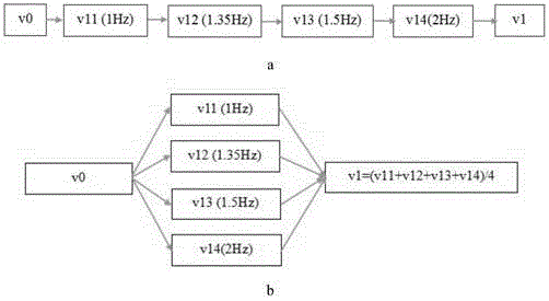 Multi-domain Frequency Division Parallel Multi-scale Full Waveform Inversion Method