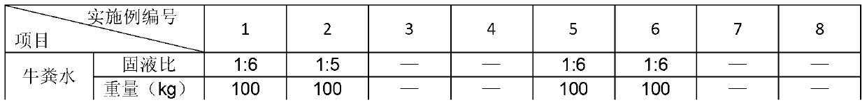 High-efficiency biological liquid fertilizer taking livestock liquid dung as raw material and preparation method of fertilizer