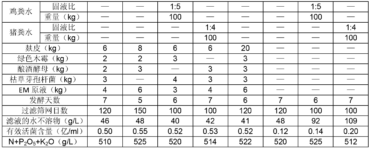 High-efficiency biological liquid fertilizer taking livestock liquid dung as raw material and preparation method of fertilizer